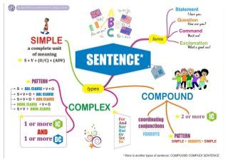 english grammar mind map pdf